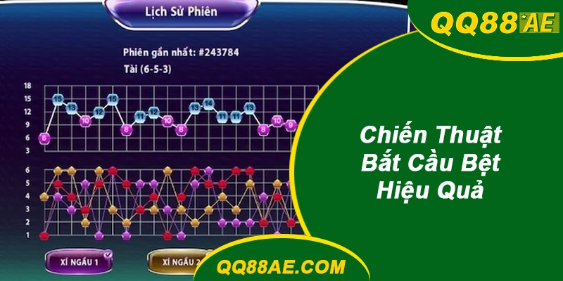 Tài Xỉu Nâng Cao: Bắt Cầu Bệt & Tránh Cầu Đảo Như Pro 6 Chiến Thuật Bắt Cầu Bệt tài xỉu QQ88 Hiệu Quả