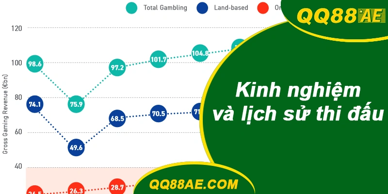 Kinh nghiệm và lịch sử thi đấu đá gà QQ88